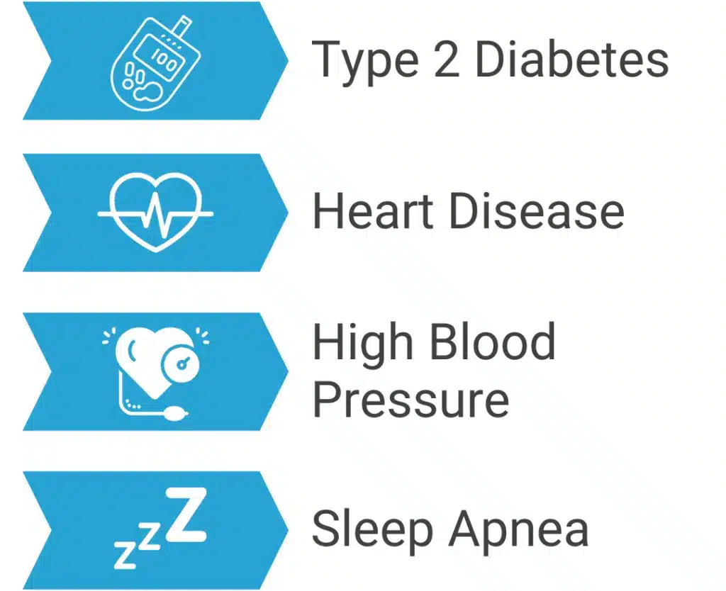 Health Improvements