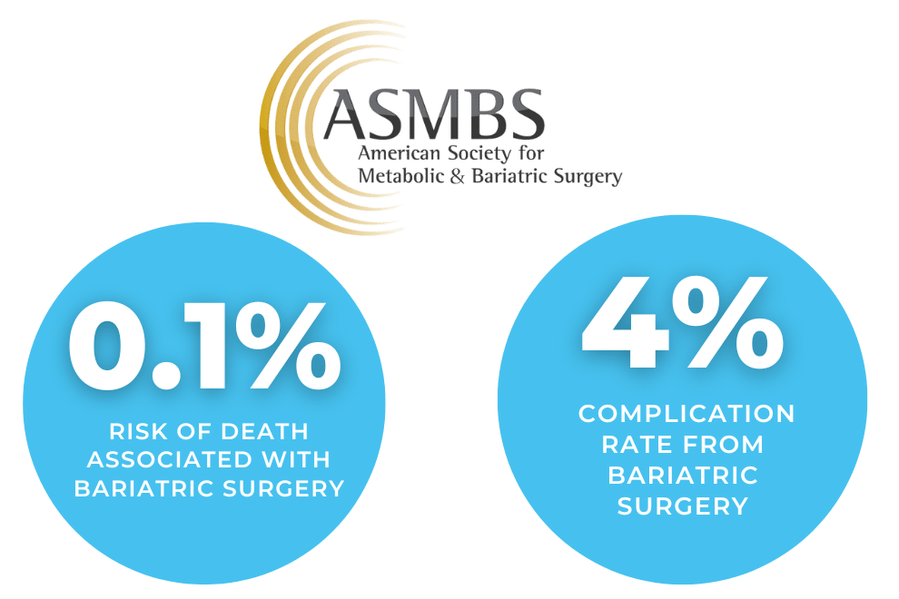 Potential Risks and Complications