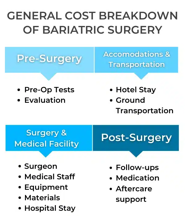 Unveiling the True Gastric Sleeve and Gastric Bypass Surgery Cost in Mexico 