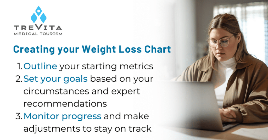 An illustration of a 3-step guide demonstrating how to create a personalized gastric bypass weight loss chart, including gathering essential data, setting goals based on your unique situation, and consistently tracking progress