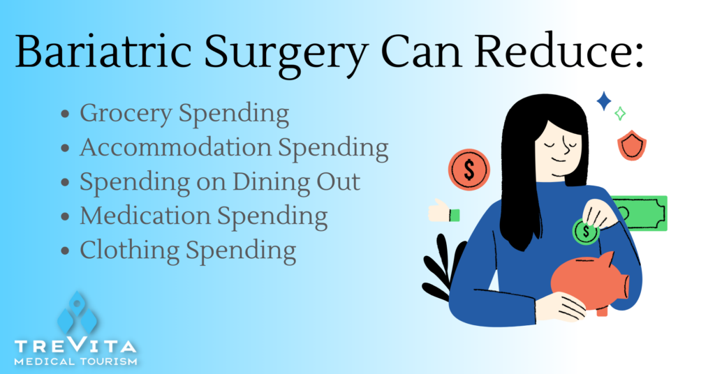 When bariatric surgery pays for itself: ways in which you will reduce spending after bariatric surgery