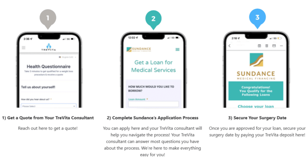 Application Process for Financing Your Weight Loss Surgery with TreVita