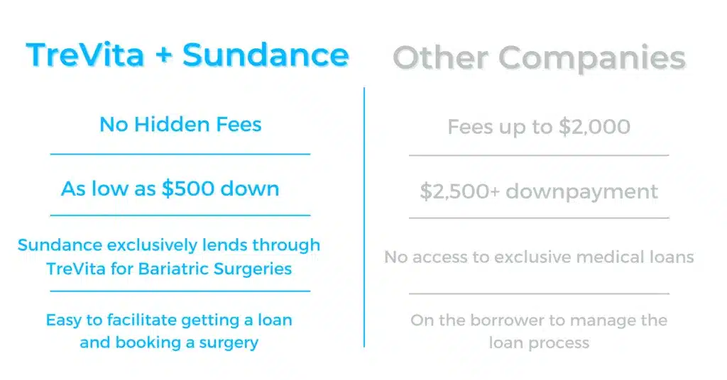 won’t have to deal with any hidden fees