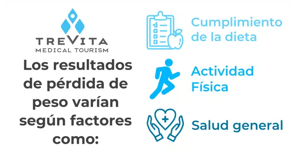 Factores a Considerar al Elegir una Manga Gástrica o un Bypass Gástrico: Pros y Contras