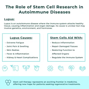 Stem Cell vs Lupus